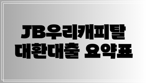 JB우리캐피탈 대환대출 요약표