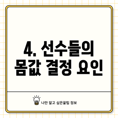 4. 선수들의 몸값 결정 요인